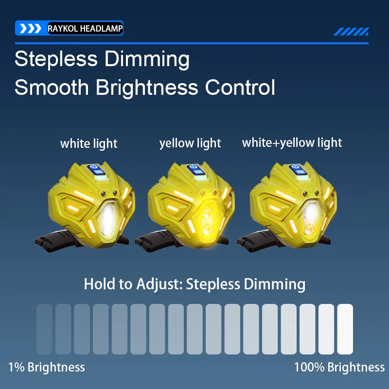 Outdoor Headlamp Wave Activation Technology Multi Light Sources 2400mAh Rechargeable Battery Waterproof Construction Headlight