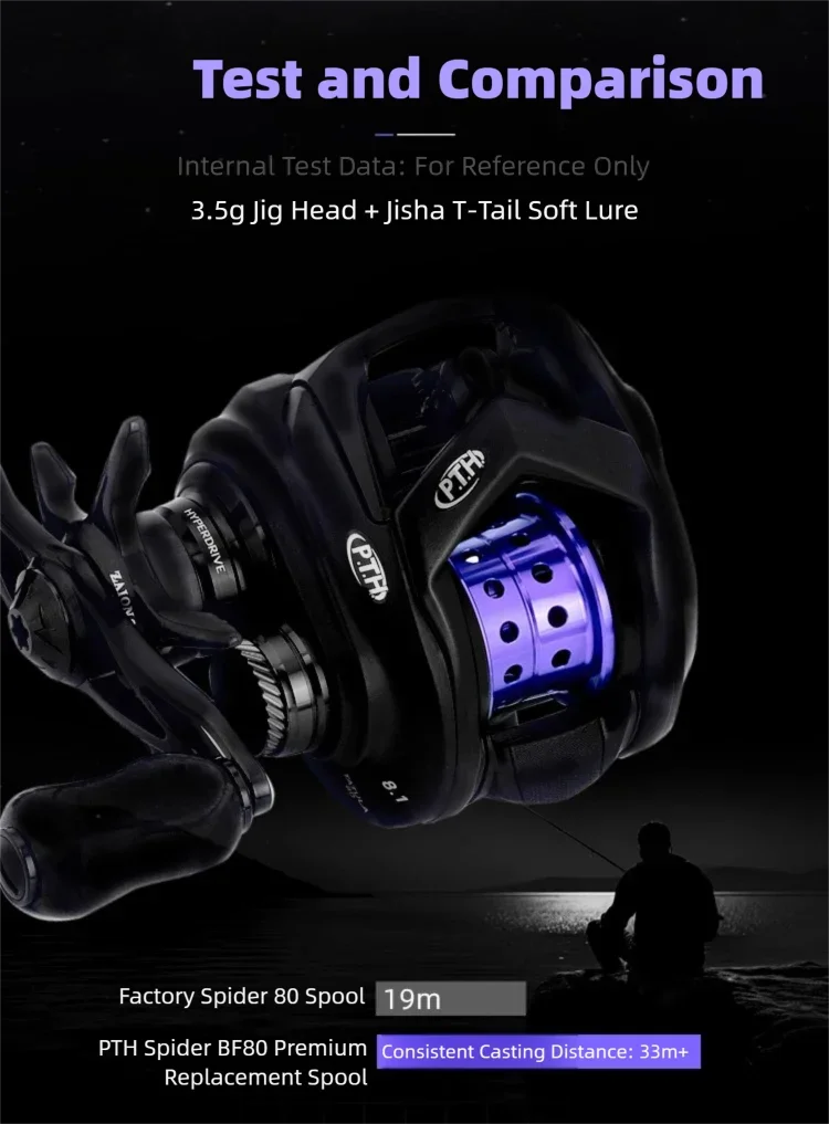 PTH TTL BF80 Ultraleichte Spule aus Titanlegierung für Micro-Köder, kompatibel mit Daiwa TATULA TW 80 & SALTIST SV TW 80XH – Detail 7