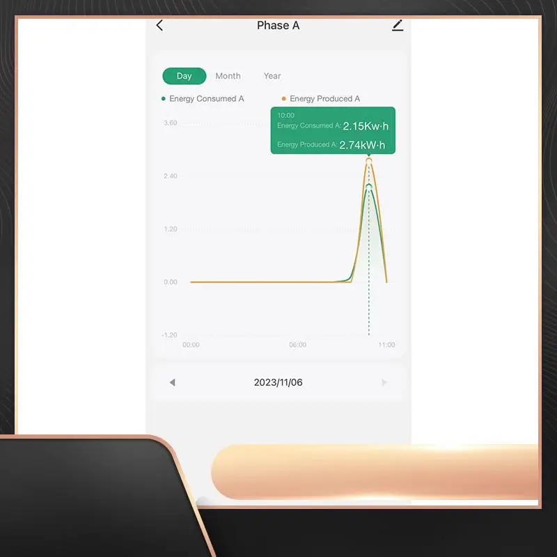 

Tuya Smart Life 3 Phase Wifi Energy KWH Meter 80A Power Clamp Current Transformer App Monitor And Record Consumption Durable