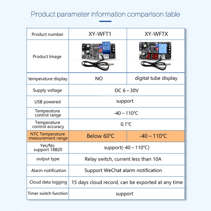 Module de contrôle de température de Thermostat WIFI à distance NTC 10K XY-WFTX M, commutateur de relais 0.5 Module de contrôle de température