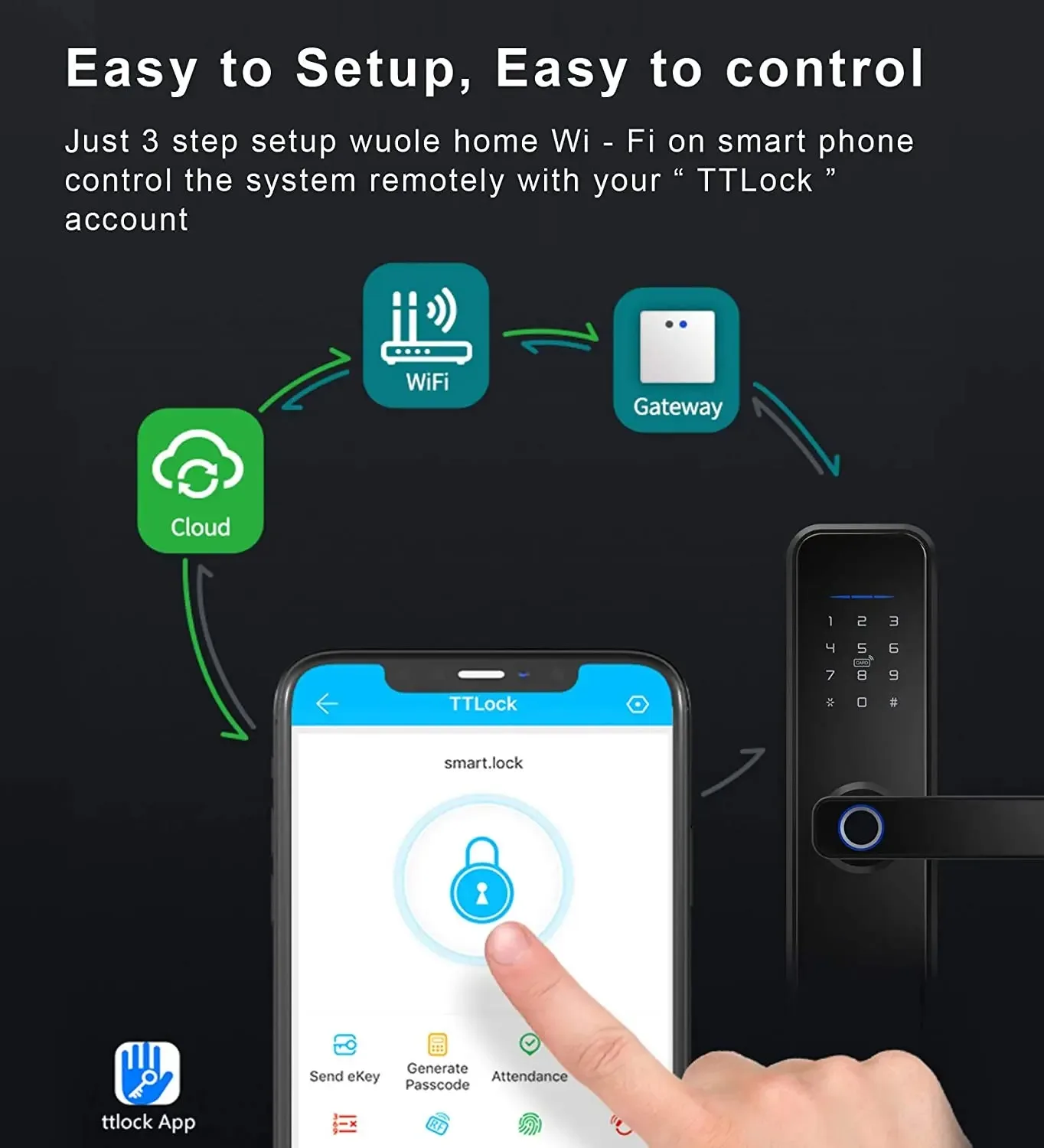 CDOK DS2 wireless door sensor G2 gateway TTlock APP remote unlocking, automatic locking, alarm if the door is not closed image 6