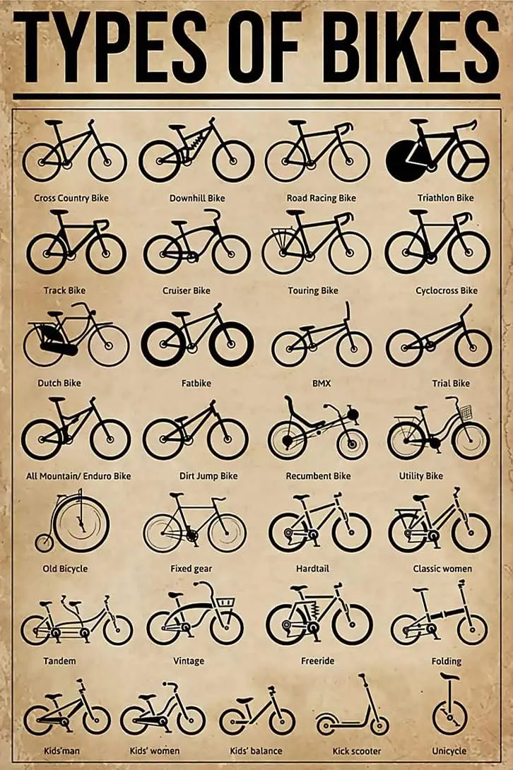 Metal Tin Sign Cycling Types of Bikes Poster Wall Decor Decorative Home for Bedroom Gift for Friend Vintage Funny Garage Ti sign