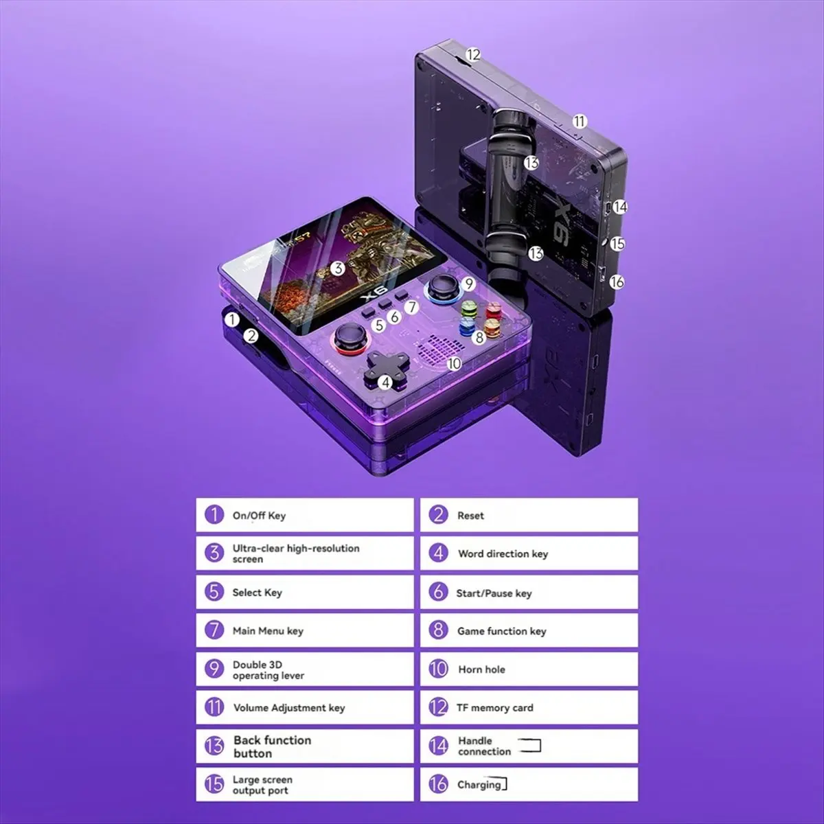 

Новая игровая консоль NewABNR X6 Retro с 3,5-дюймовым IPS-экраном, портативная игровая приставка, поддержка 11 эмуляторов, подарок для детей, 16 ГБ памяти.