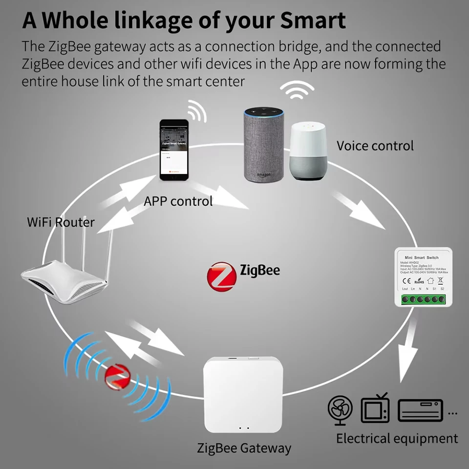 Tuya Zigbee 1/2/3Way Smart Switch Smart Breaker No Neutral Wire Required Works with Smart Life Alexa Google Home Voice Control