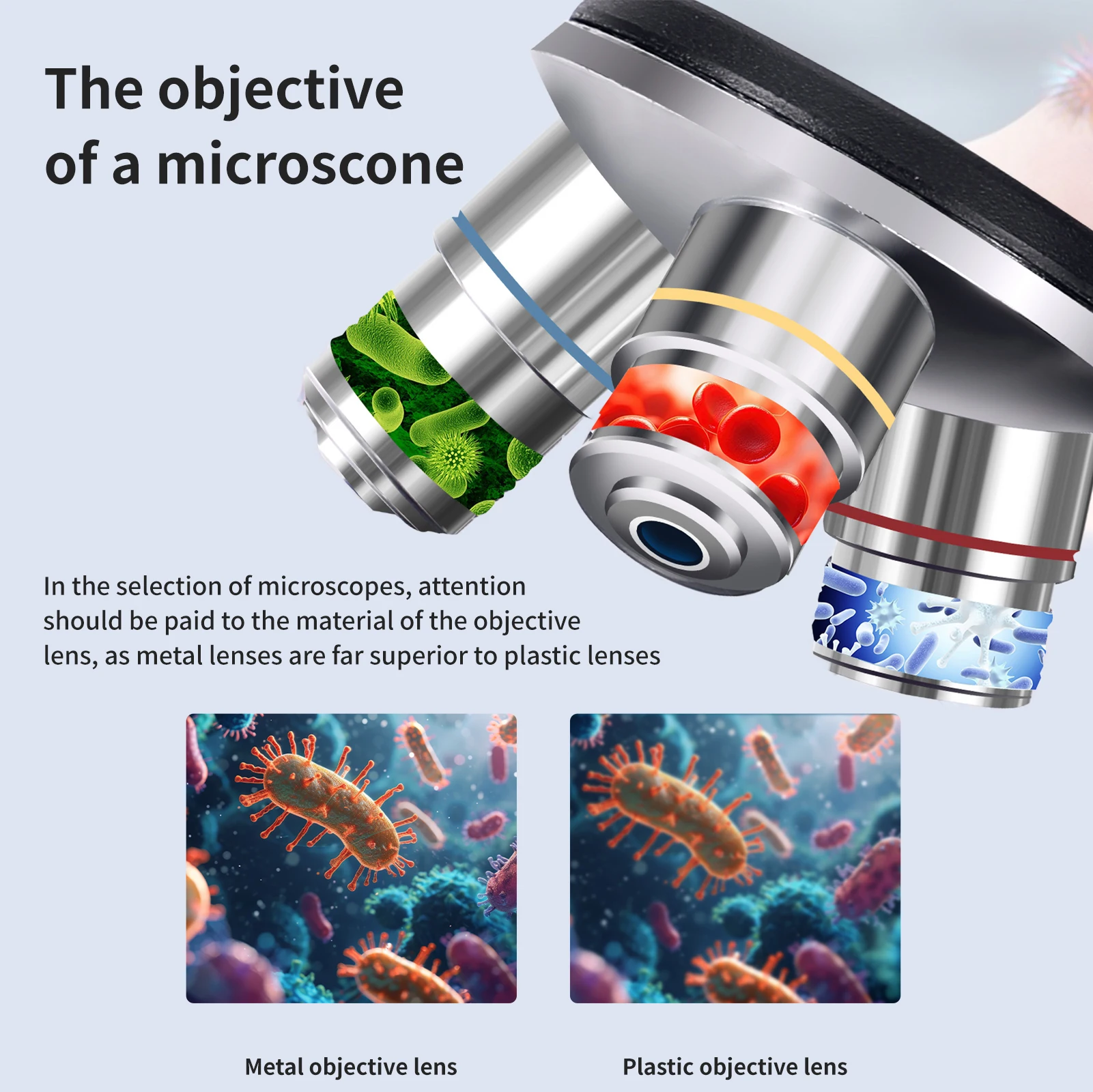 Used for observing bacteria, specifically designed for student biology laboratories, high-definition monocular microscope