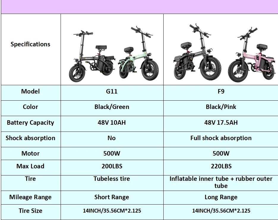 Hisent electric folding bike, 14 inches, 500W brushless motor, 48V 10AH/17.5AH battery available, different models.
