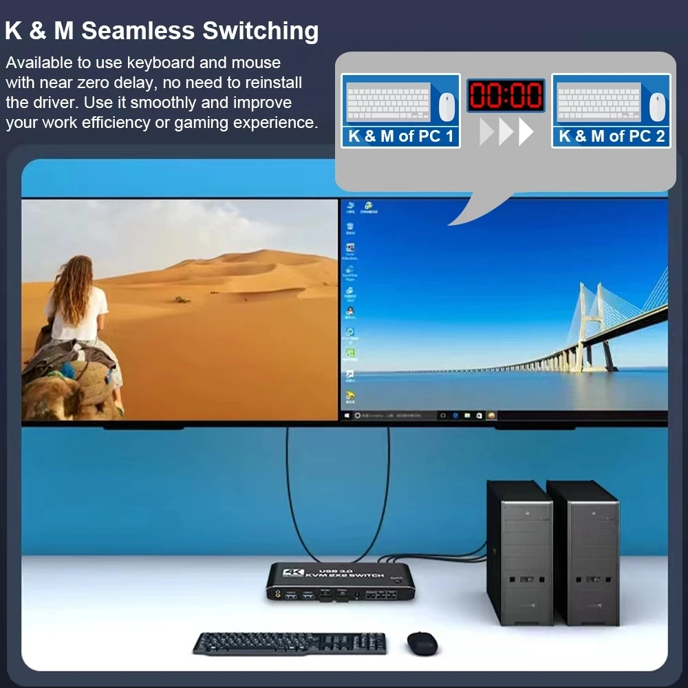 Kvm-переключатель 2 х2 HDMI 4K 60 Гц, KVM HDMI с двойным монитором, Расширенный дисплей, USB KVM-переключатель, 2 в 2 выхода, для 2 компьютеров, совместное исп...