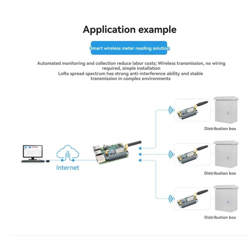 

Изысканный модуль беспроводной связи Raspberry Pi Lora HAT, многочастотная плата Lora для проектов Iot SX1262 915M