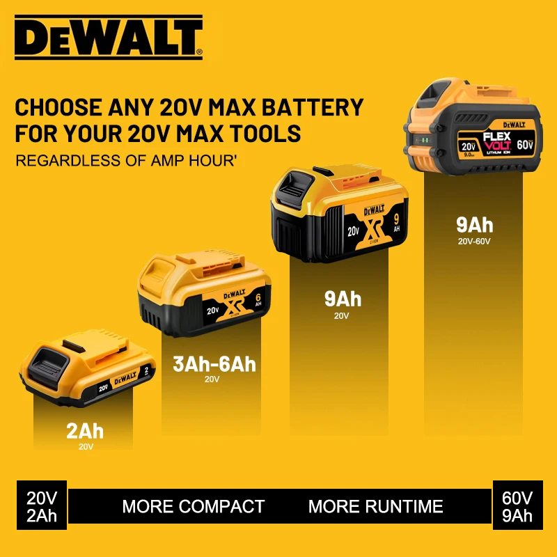 DCB200 MAX Flexvolt 100% original Dewalt battery DCB606 DCB205 DCB206 DCB209 DCB182 power tool 20V/60V battery