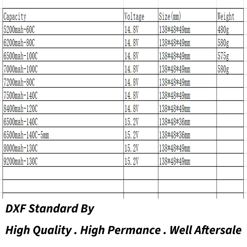 DXF 4S 14.8V 15.2V 4S 5200mah 6200mah 6500mah 7000mah 7200mah 7500mah 8000mah 8400mah 9200mah Hardcase 5mm 1/8 Buggy RC Truck