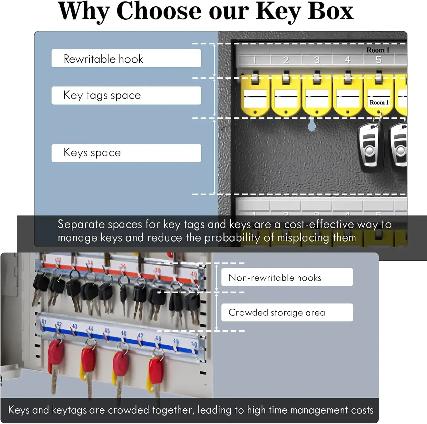 WeHere 96 Key Safe Box,Key Unlock, Key Cabinet Wall Mount with Key Tag Label,Car and House Key Lock Box,App Key Directory ERP