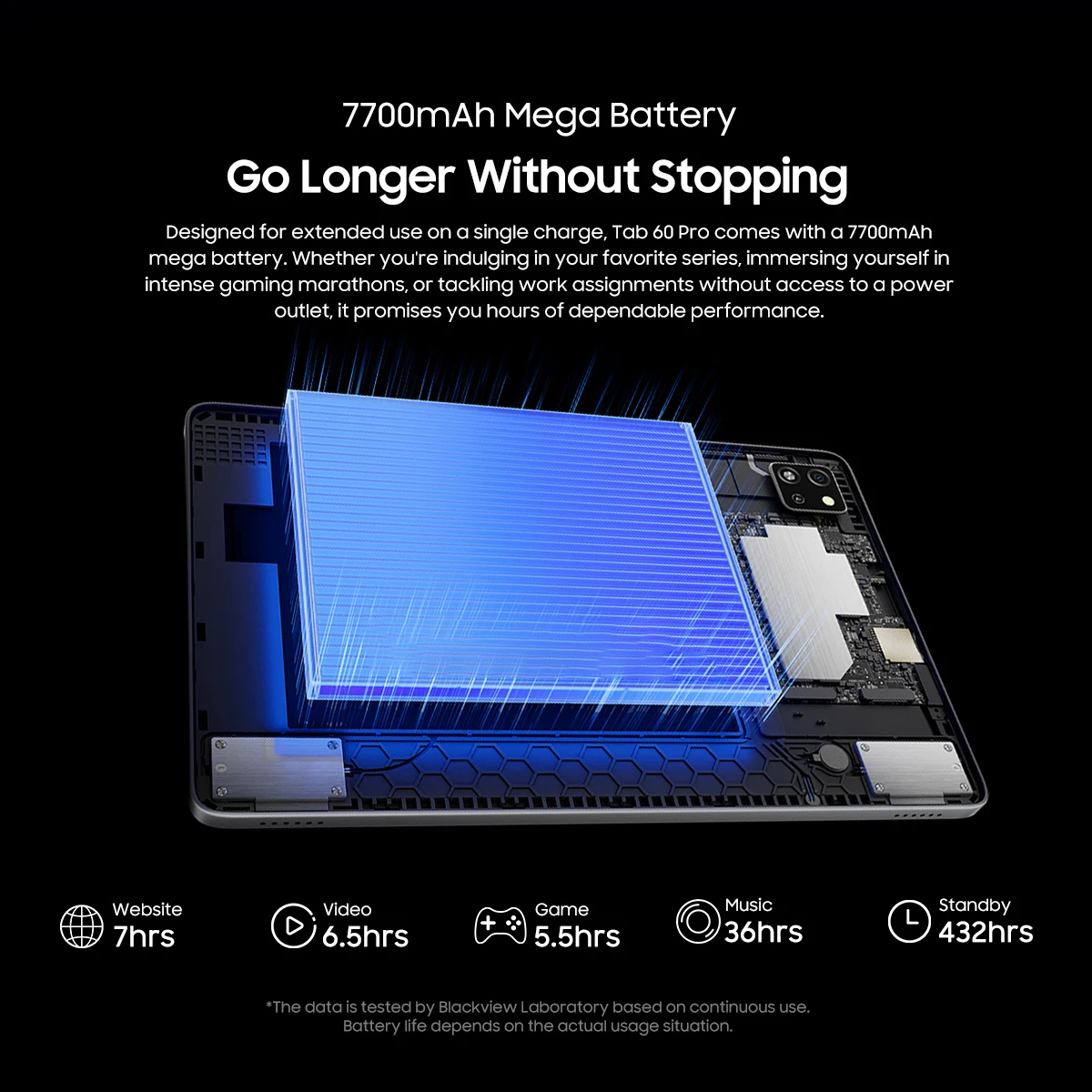 Blackview Tab60 Pro Android 15 10,1-дюймовый планшет 4G LTE 24 ГБ (8 + 16 ОЗУ 128 ГБ ПЗУ (2 ТБ TF) Сенсорный планшетный ПК с клавиатурой и мышью