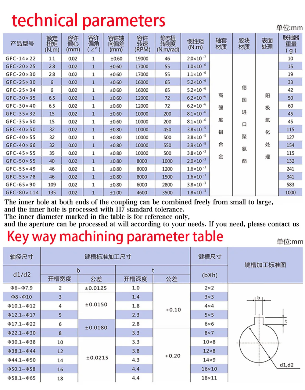 D40L55 Hochdrehmoment-Schrittmotor-Servokupplung, flexible elastische Welle, Pflaumenkupplung 6mm-24mm, kompatibel mit 9/10/12,7/16mm Größe – Detail 8