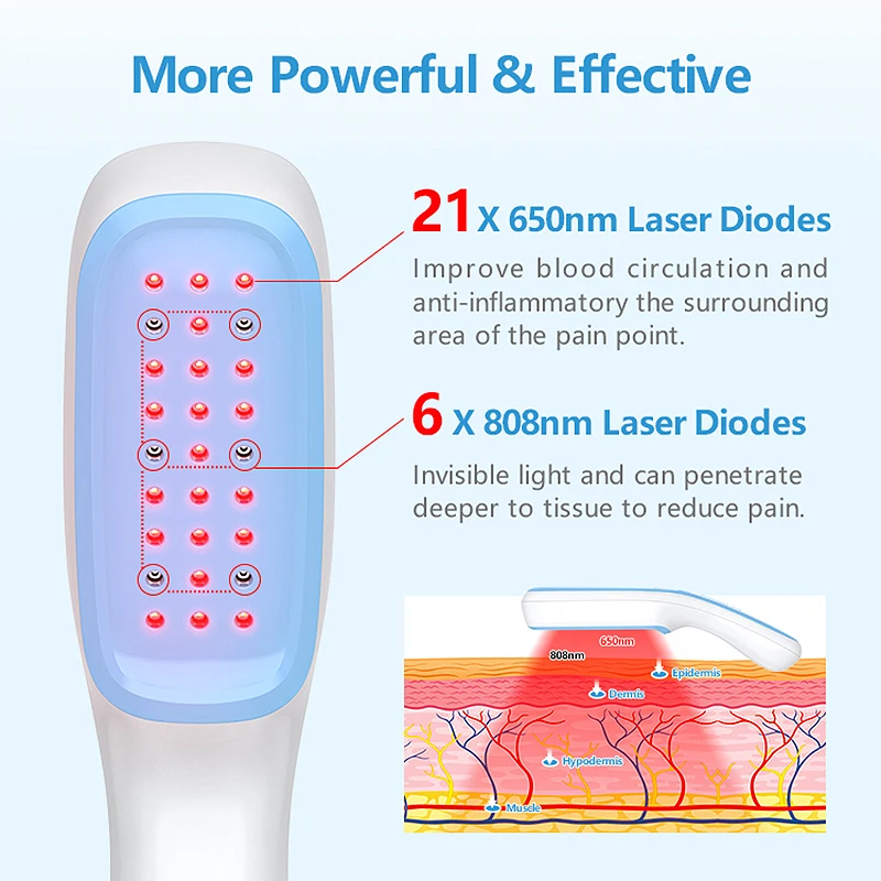 Blue Pain Relief Cold Laser Therapy Device Unit LLLT Red Light Portable Handheld Unit 650nm + 808nm with Auto Timer