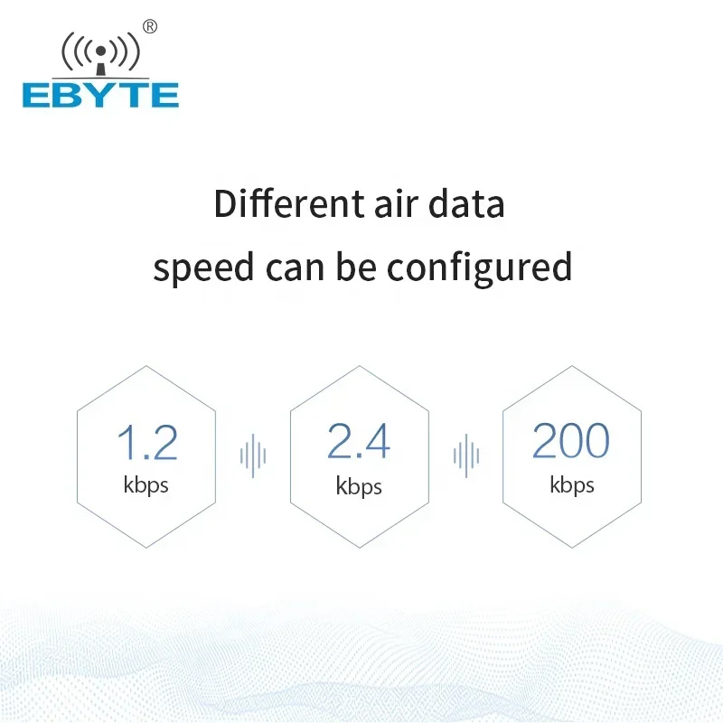 433MHz Module Wireless Data Transmission Module RF 20dBm EBYTE E49-400T20S SMD Long Range Transceiver UART Wireless Module