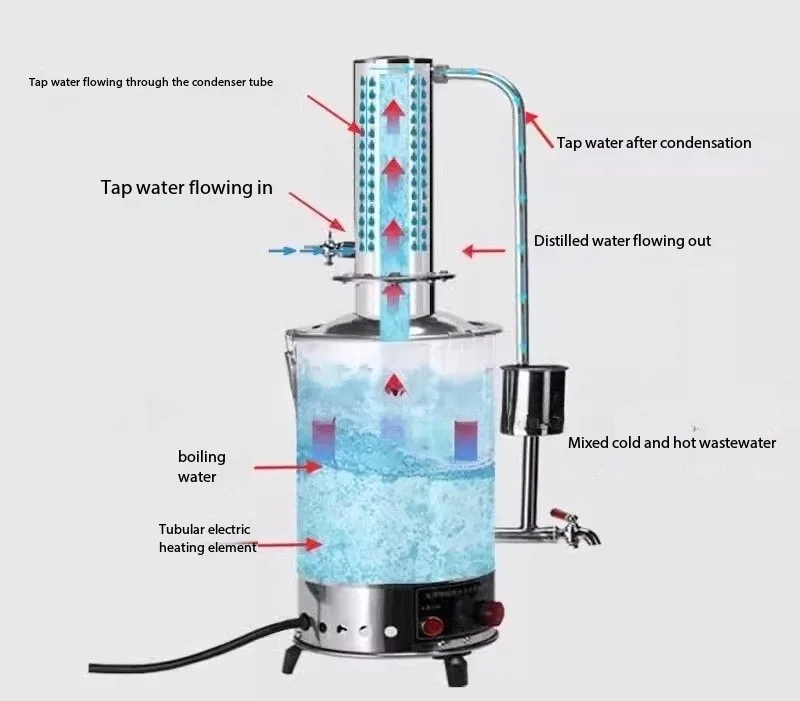 Automatic Control Anti-Dry Stainless Steel Distiller - Laboratory Electrothermal Water Distillation Mechanism Device
