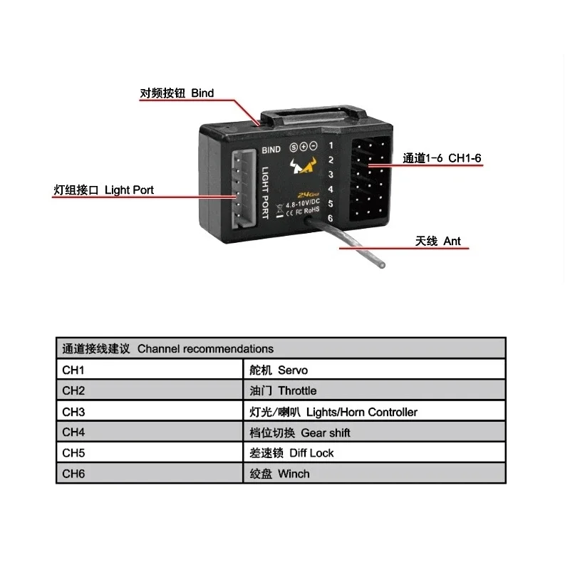 6CH 2.4G Transmitter Remote Control Receiver 40A ESC for MN111 MN D90 MN99S MN78 MN86 MN128 MN168 WPL C14 C24 C54 B14 B16 B36