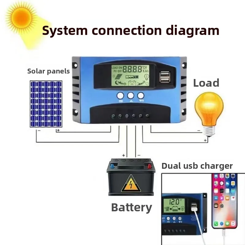 MPPT Solar Controller 12/24V Adaptive Lead-acid Lithium Battery Universal Controller