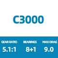SUSTAIN C3000