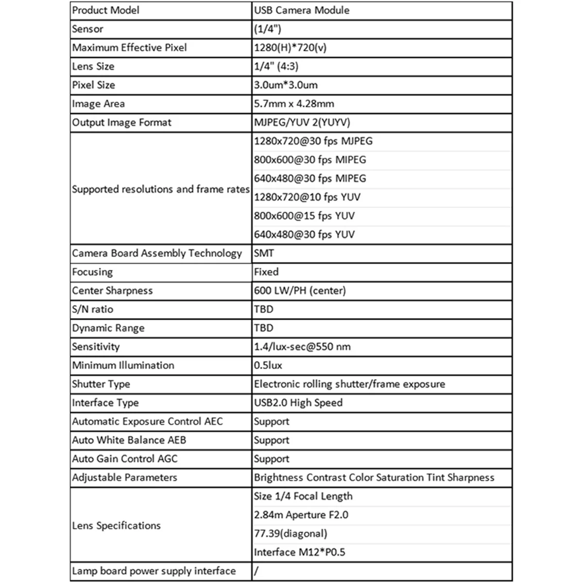 3 szt. 100-stopniowy moduł kamery 1MP OV9732 1280x720 USB darmowy sterownik ręczne ustawianie ostrości, z 2-metrowym kablem do WinXP/7/8/10