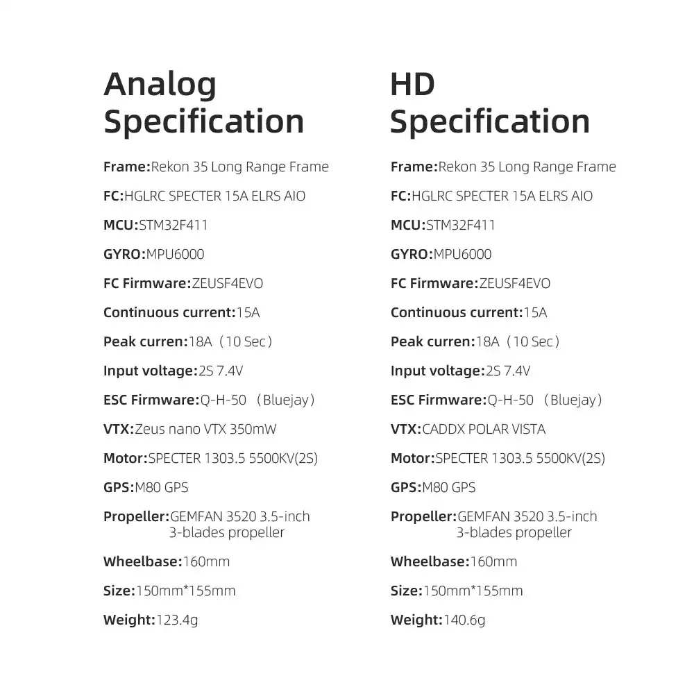 HGLRC Rekon35 3.5 นิ้ว 18650 Nano Long Range Drone Analog/HD Polar Vista SPECTER 15A ELRS AIO 1303.5 5500KV 2S LiPo