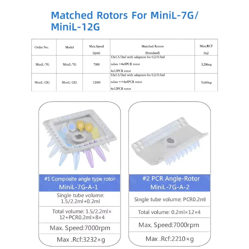 Lab MiniL-7G/MiniL-12G Medical Laboratory High Speed Refrigerated Medical Machine Laboratory Centrifuge