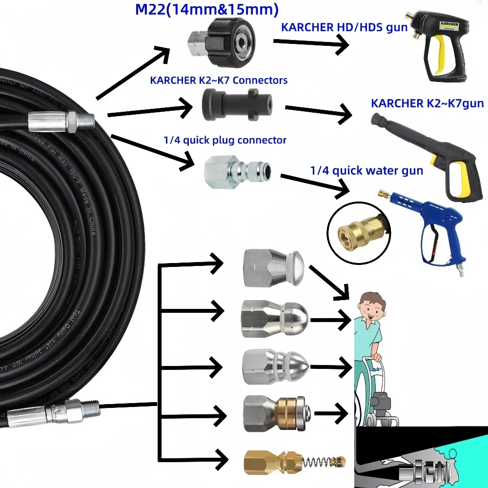 Sewer Drainage Cleaning Hose, Sewer Drain Jetting Kit, Pressure Washer Hose, Pressure Washer Nozzle, For Karcher K2~K7/HD/HDS