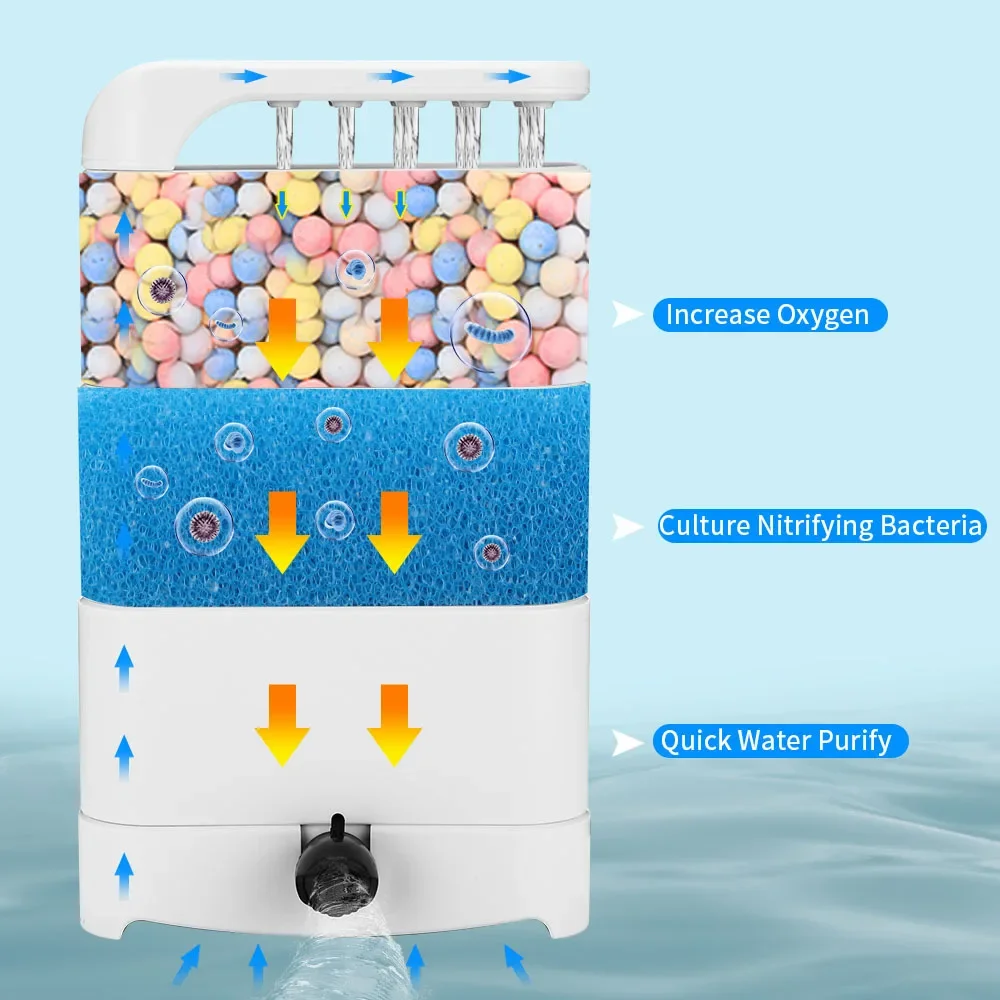 Low Water Level Filter Turtle Shallow Water Fish Tank Waterfall Type Oxygenation Pump Plug Type Small Water Purification Filter