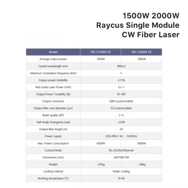 Raycus Fiber Laser Single Module CW Fiber Lasers RFL-C1500S/2000S 1500W 2000W 1064nm for Fiber Cutting Machine