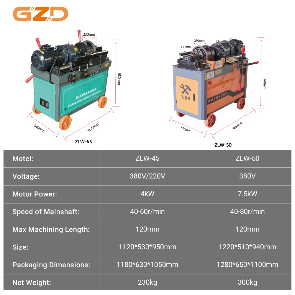 Factory Rebar Thread Rolling Machine Building Use Screw Thread Rolling Machine