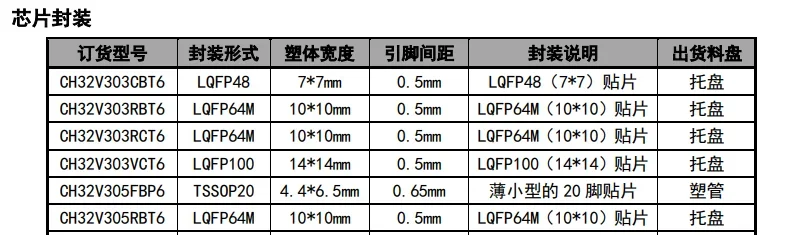 CH32V305FBP6 TS20 CH32V305RBT6 64 CH32V303CBT6 48 CH32V303RBT6 CH32V303RCT6 CH32V303VCT6 CH32V305 CH32V305GBU6 plastic casing