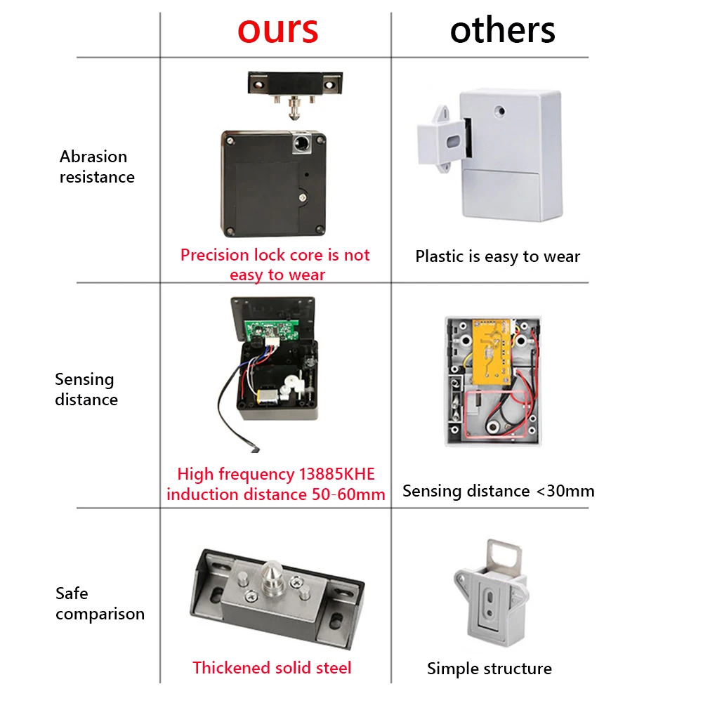 

Smart Drawer Lock Intelligent Cabinet Locker IC/ID Card TT APP Unlock Electronic Furniture Wooden Door Lock