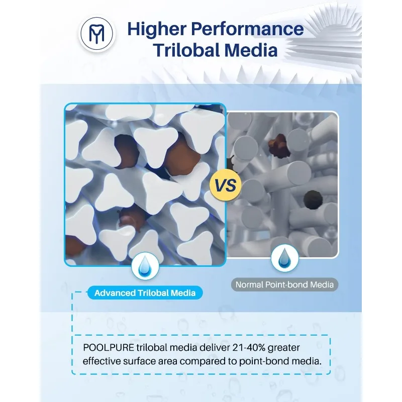 الصفحة الرئيسية.PLFPCC130 فلتر حمام السباحة يحل محل Pentair CCP520، R173578، PCC130، Ultral-A7، Unicel C-7472، Filbur FC-1978، FC-6475،