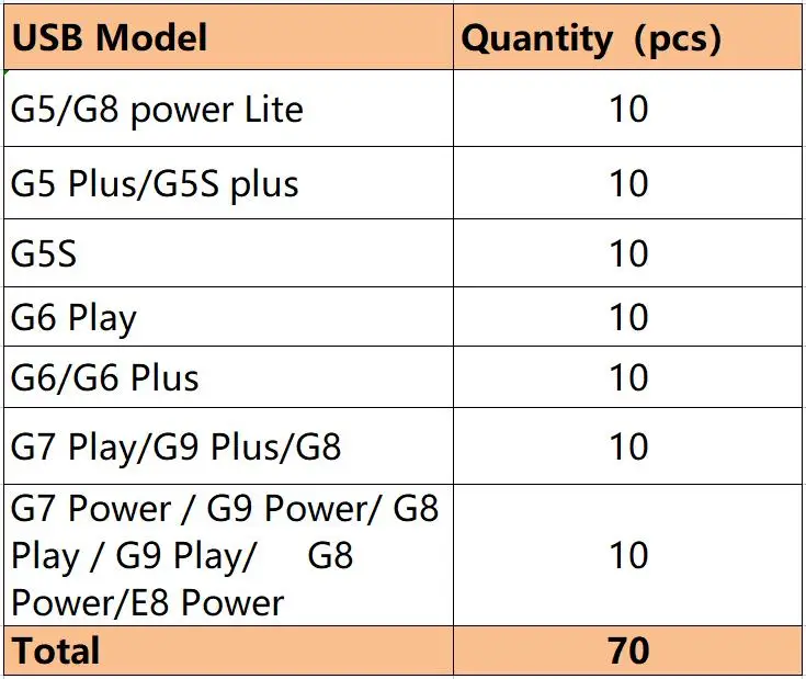 Variant: MIX Models 70PCS