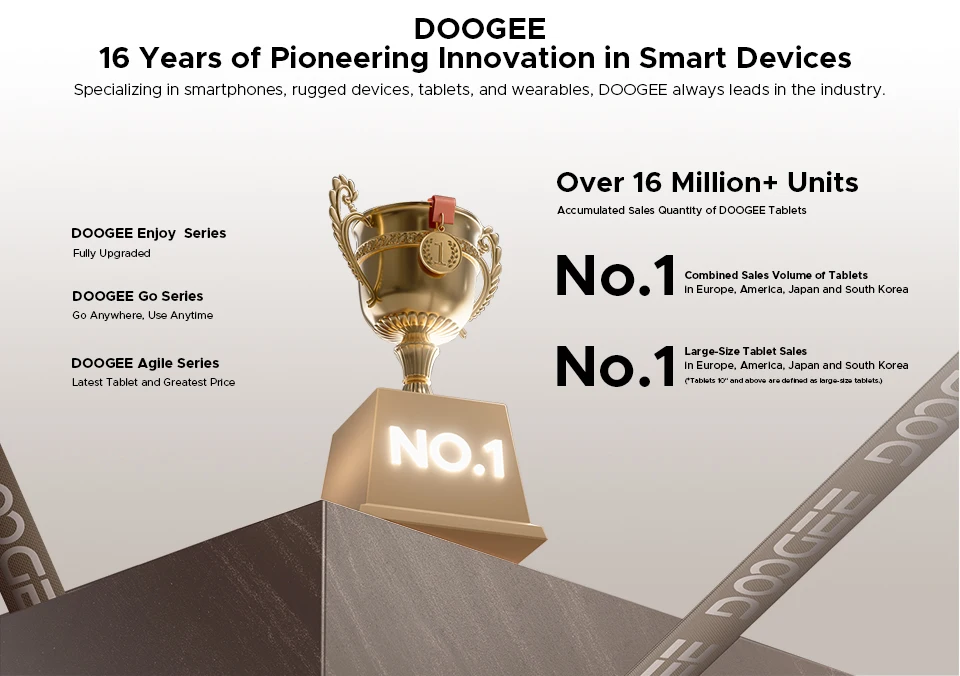 DOOGEE Tab E3 Pro Tablet Android 15 Gemini AI 13'' Display 7.9mm Ultra-thin 8GB 256GB Smart Pad 11000mAh Battery Global Version
