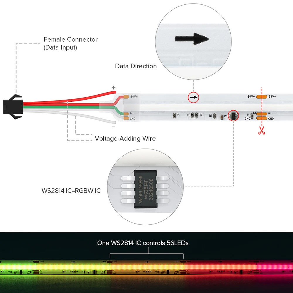 Imagem -03 - Endereçável Dream Color Faixa de Luz Led Fcob Spi Rgbw ic Cob Cob Lights Cob Lights Fcob Ws2814 896 12 mm Dc24v Sk6812 Alto Flexível Ip30