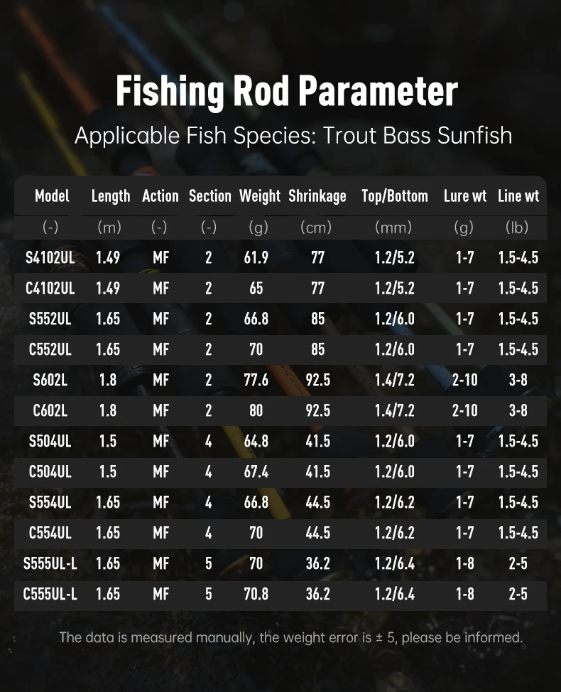 Kingdom Micro Expert Stream Angelrute 1,49 m 1,5 m 1,65 m 1,8 m Ultraleichte MF Action FUJI A 24 + 30T Carbon Fiber Stream Reiserute – Detail 3