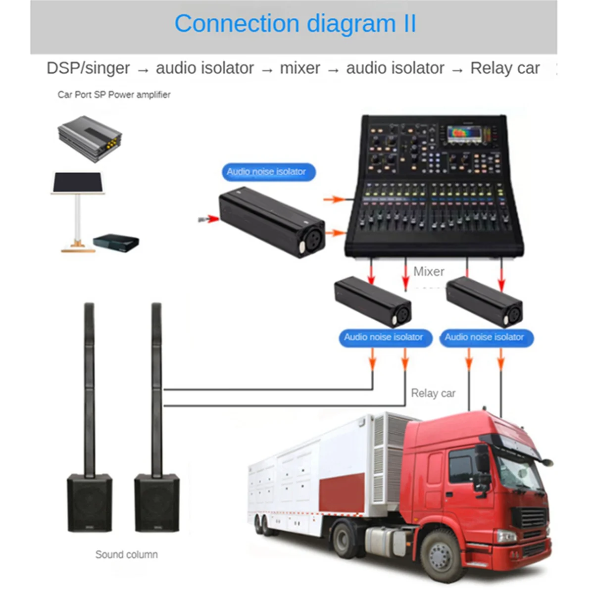 -D2ตัวแยกเสียง XLR แบบมืออาชีพตัวแยกสัญญาณเสียงสเตอริโอตัวแยกเสียงแบบปืนใหญ่เพื่อกำจัดสัญญาณรบกวนภาคพื้นดินทั่วไป