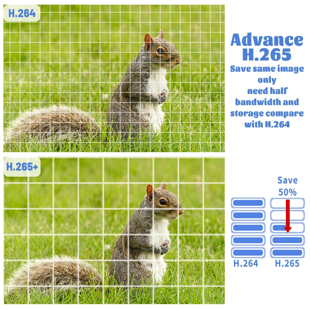 Caméra IP 3840x3104 4K 12MP, objectif Varifocal manuel 1/2.49 pouces CMOS H.265 Onvif Ai, détection de visage/mouvement, application AC18Pro, Webcam POE RJ45