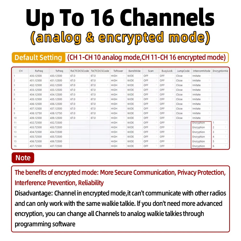 6 عبوات Baofeng BD-V12B GMSK جهاز اتصال لاسلكي تناظري رقمي UHF مشفر للحد من الضوضاء نسيج لاسلكي عالي الوضوح