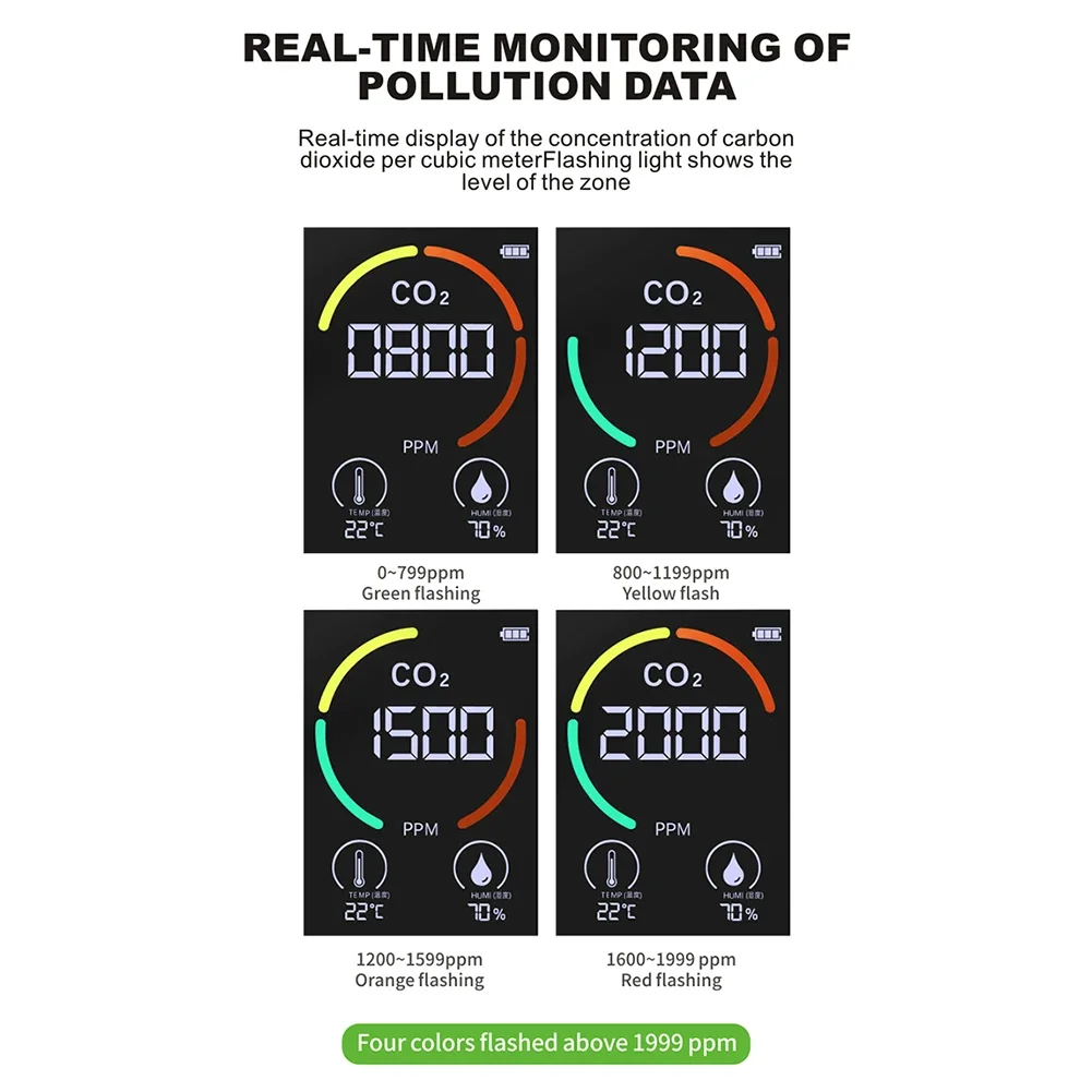 Carbon Dioxide Detector CO2 Air Detector Greenhouse CO2 Monitor Agricultural Production White Semiconductor Detection Co2 Sensor