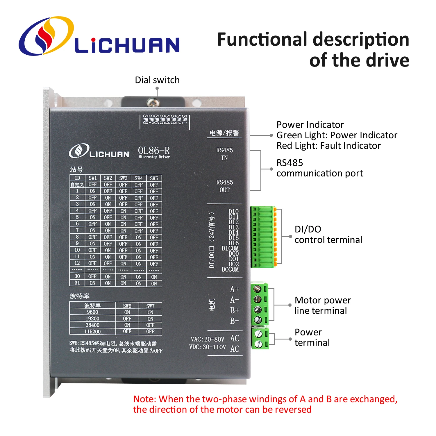 DC30V~110V/AC20V~80V 3/5/6A Stepper Motor Controller 3.3/4.5/6.9/8.5/10/12N.m 2 Phase Nema34 Open Loop Stepper Motor Drivers Kit