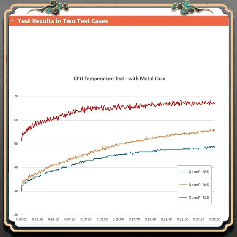 Router ASMA-Nanopi R5S Dual 2.5G+Gigabit Mini Płytka Rozwojowa CNC Cała Metalowa Obudowa RK3568 WIFI6