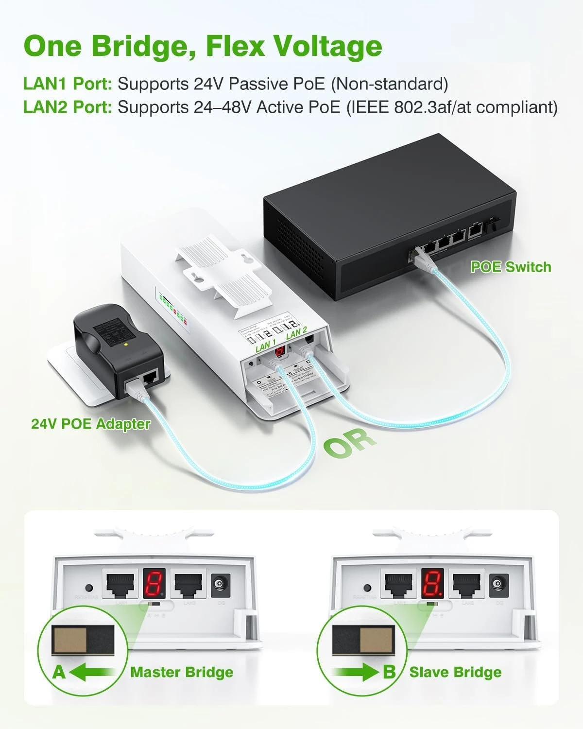 CPE661 Gigabit Wireless Bridge dengan Dudukan, Dual WiFi Broadcasters, Extender WiFi Outdoor Point-to-Point 3KM 5.8GHz, Penjualan Panas