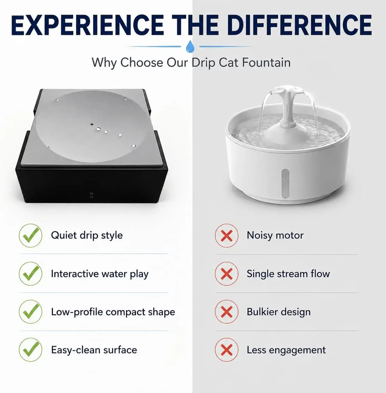 Drip Cat Fountain, Automatic Cat Water Fountain with Ultra Quiet Pump, Easy to Clean Pet Water Dispenser, Plug-in Drinking Fount