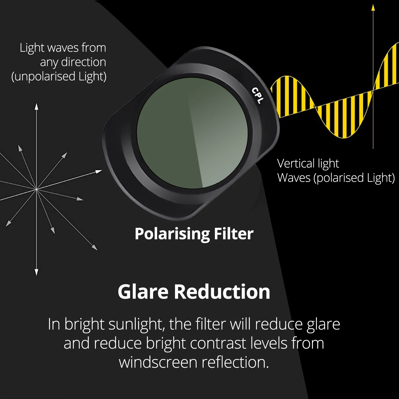 For AZDOME Rear Camera CPL Filter HD Lens Dust Protection Anti Glare CPL Filter