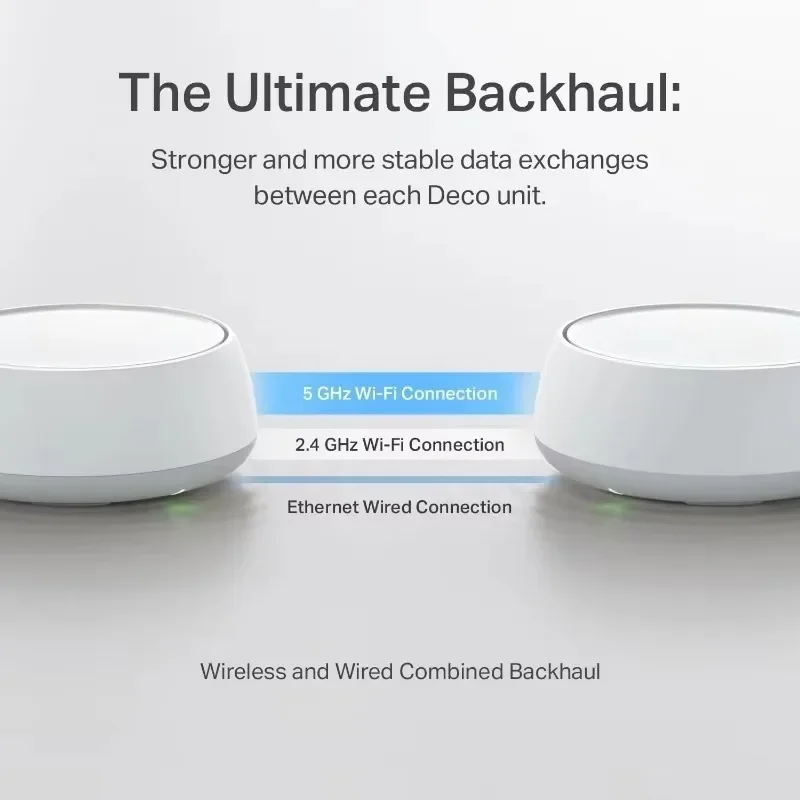 HOME-Dual-Band BE5000 WiFi 7 نظام Wi-Fi شبكي (Deco BE25) 2 × 2.5G منافذ سلكية |   VPN، MLO، AI-Roaming، HomeShield (3-P #5