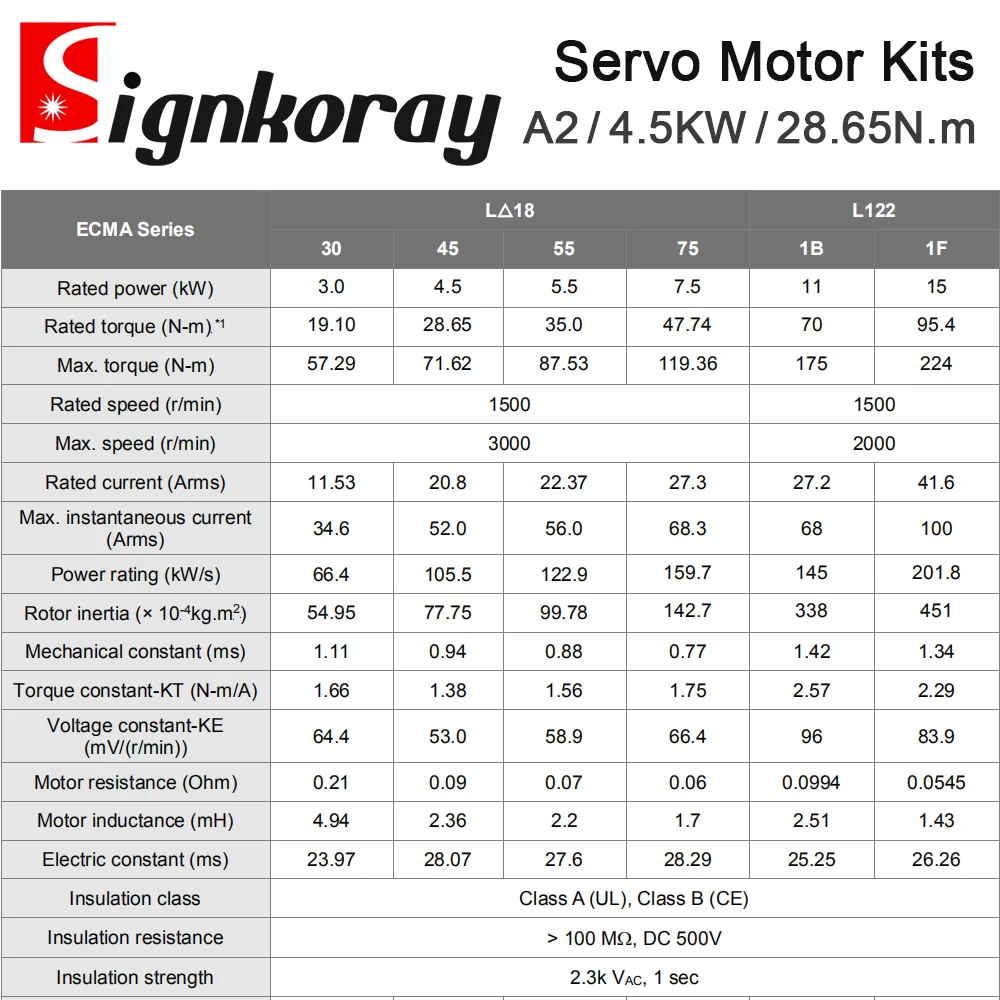 SignkoRay Delta Servo Motor Kits 4.5KW A2 Series ASD-A2-4543-M ECMA-L11845RS 400V 1500rpm 28.65N.m 20.8A