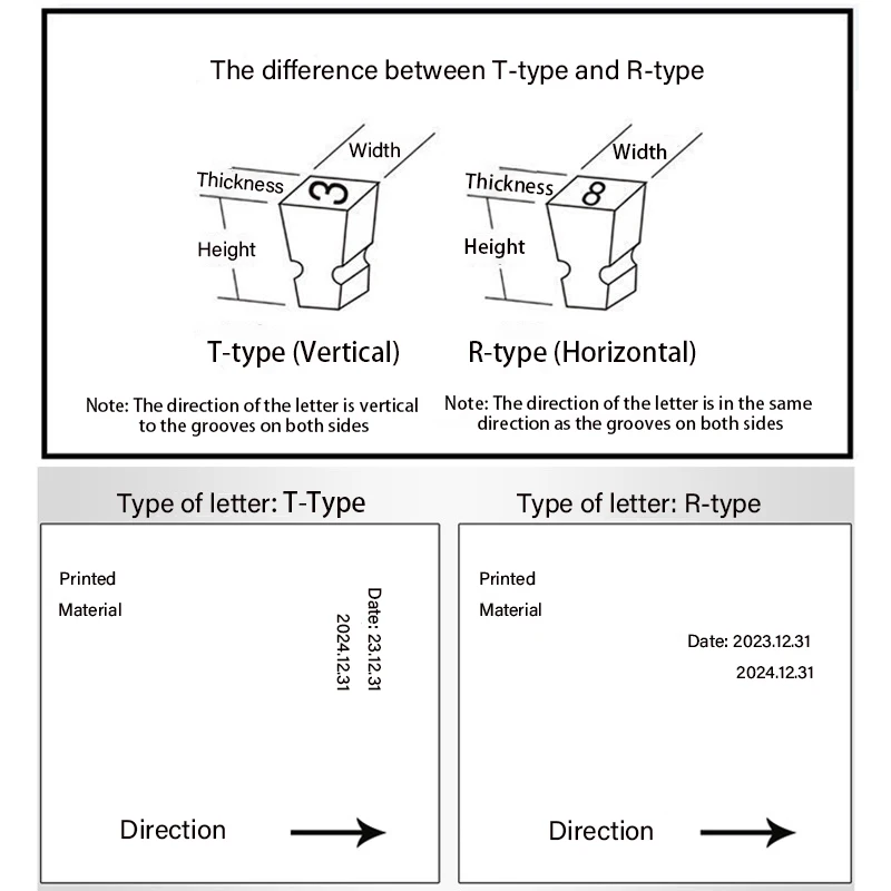 1 шт. 3,5*3,5*6,8 мм R-тип 0-9 чернильный круг, машина для запечатывания кодирования медных букв, штамп, латунные цифры для MY-380F, новинка высокого качества