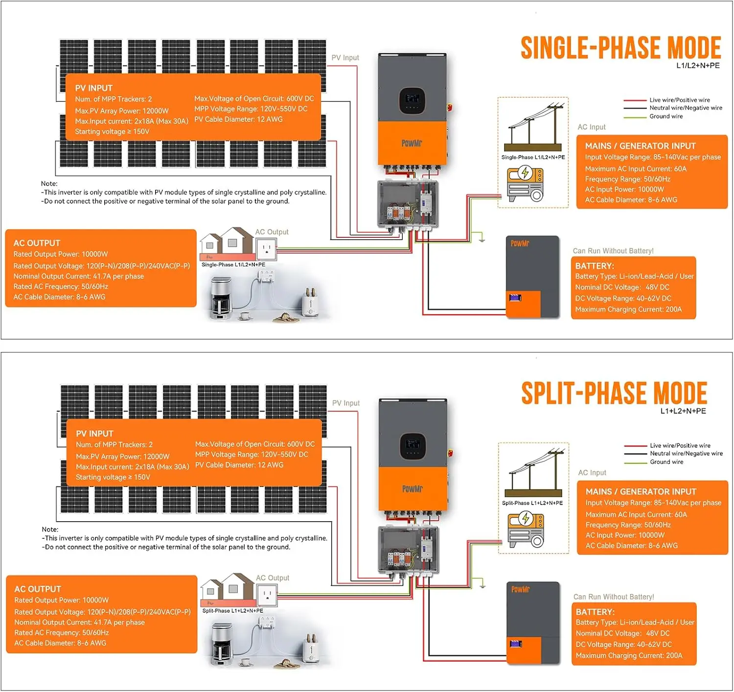 PowMr US 12KW 48V سبليت المرحلة العاكس للطاقة الشمسية 120Vac/208Vac/240Vac الناتج بناء في وحدة تحكم MPPT 200A ومدخل WI-FI Max PV 550Vdc